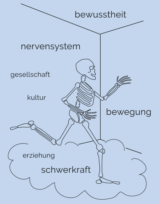 Illustration of a running skeleton